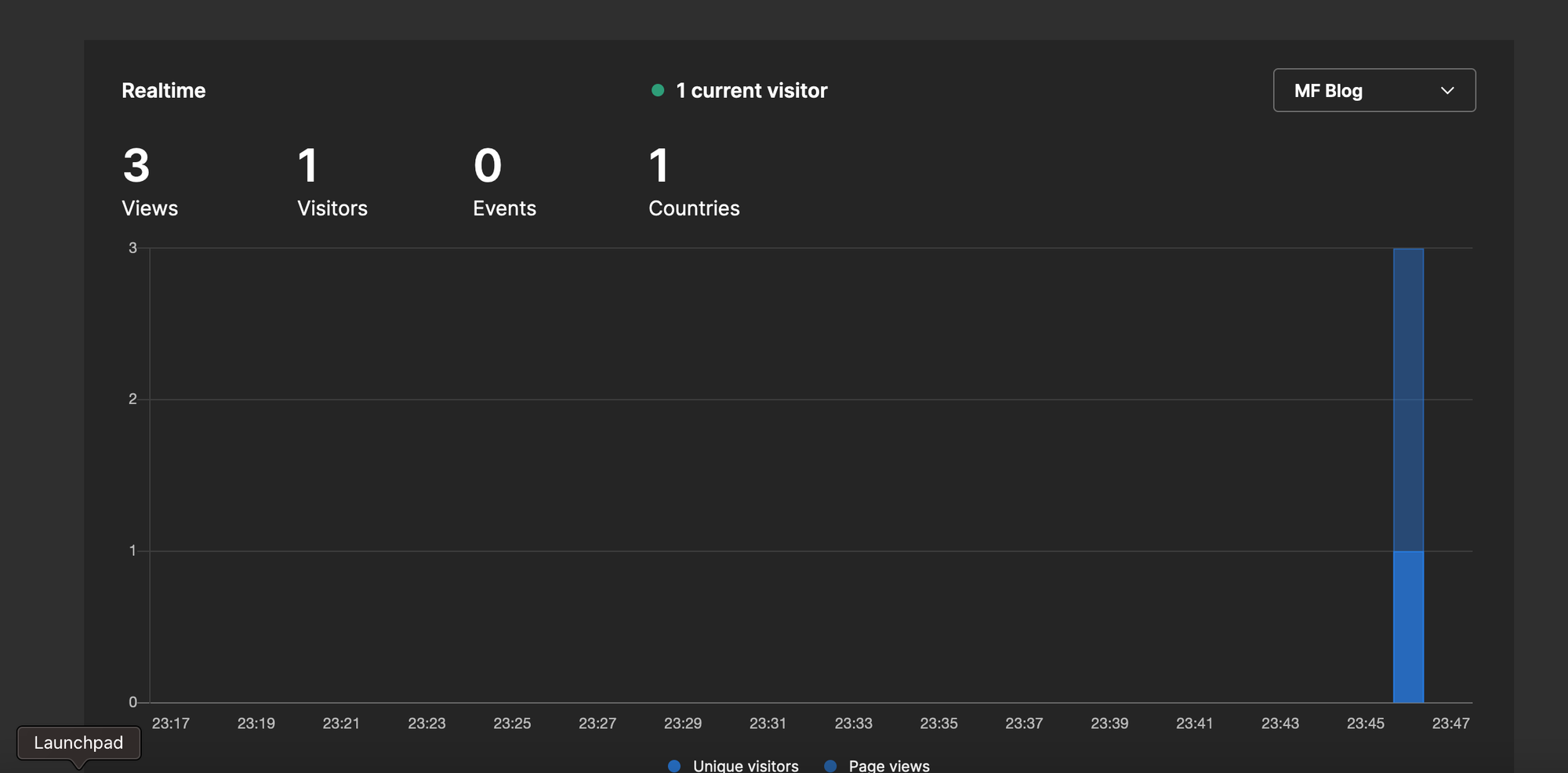 Integrate Umami Analytics with Ghost Blog