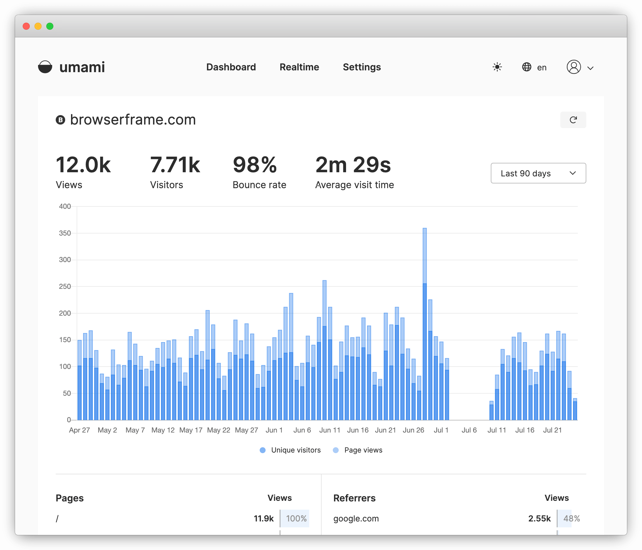 Integrate Umami Analytics with Ghost Blog